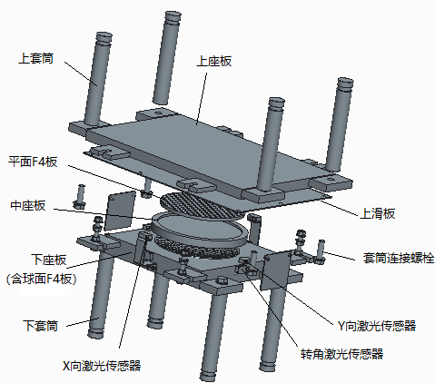 轉角位移智能監(jiān)控減隔震球型支座